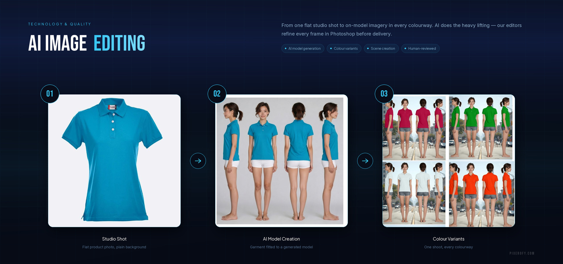 Pixerofy professional product photo editing banner 1